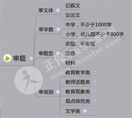 教师资格作文备考