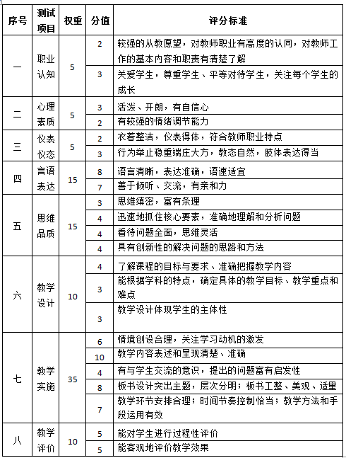 中学教师资格面试大纲