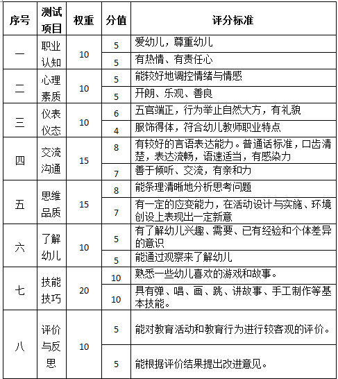 幼儿教师资格面试大纲