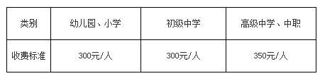 教师资格面试费用