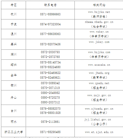 面试报名联系电话