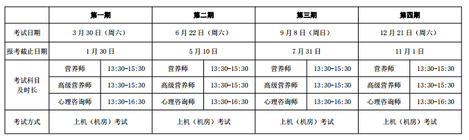 2019年ACI注册国际营养师、心理咨询师考试报名安排