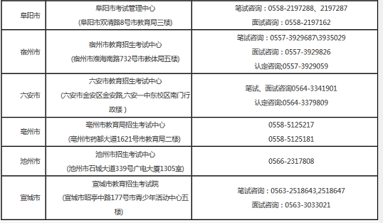 安徽省2019年上半年中小学教师资格考试笔试报名网上资格审核各市联系电话