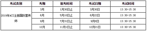 2019年ACI注册国际营养师考试报名时间安排