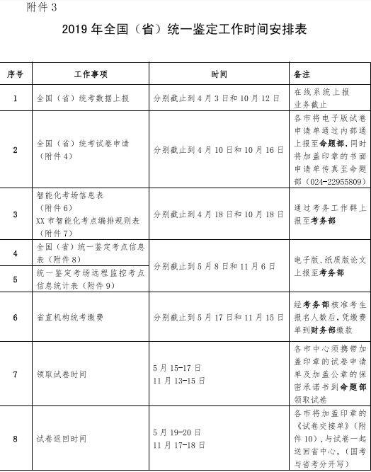 2019年辽宁人力资源管理师考试报名