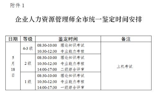 企业人力资源管理师全市统一鉴定时间安排