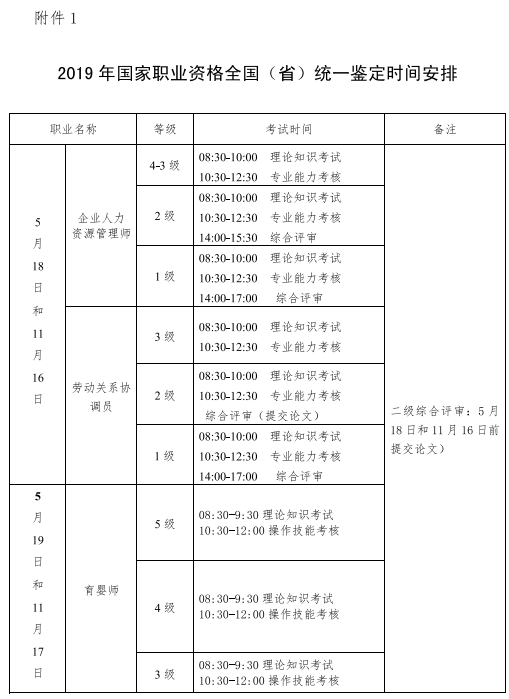 2019年辽宁人力资源管理师考试报名