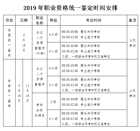 山西2019年人力资源管理师考试时间是？