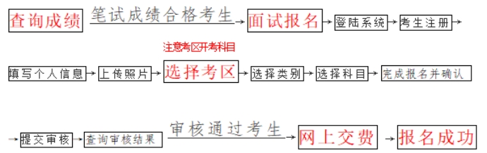 4月16日海南2019上半年教师资格面试开始报名