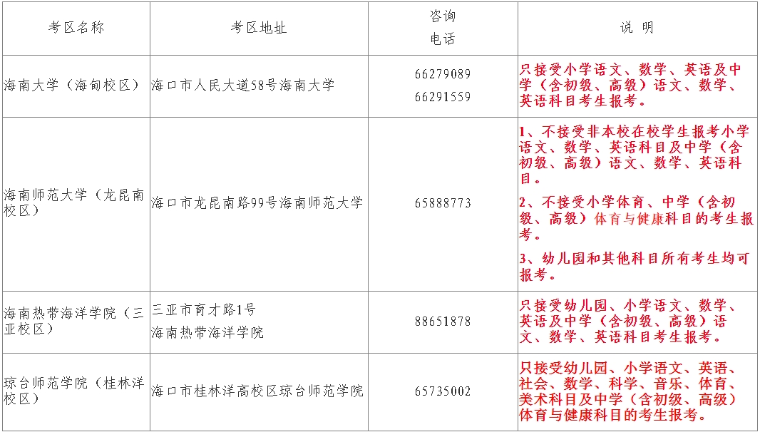 4月16日海南2019上半年教师资格面试开始报名