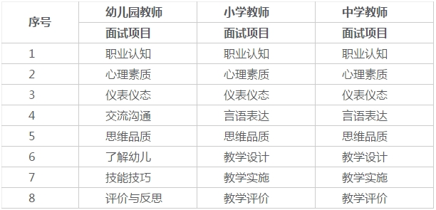 上海市2019年上半年中小学教师资格考试面试公告
