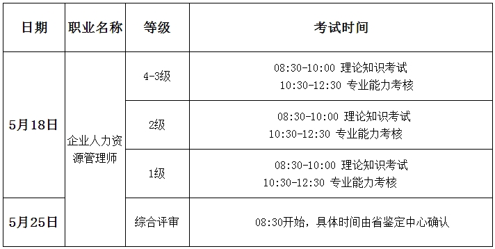 2019年企业人力资源管理师全国统一鉴定补考时间安排