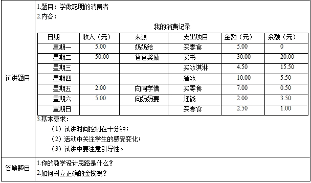 2019上教师资格小学心理健康面试真题：《学做聪明的消费者》