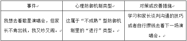 2019上教师资格高中心理健康试讲真题