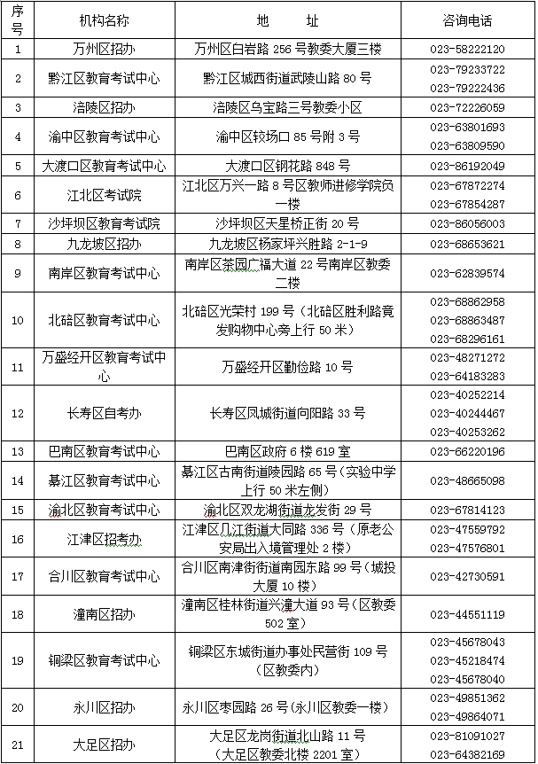 2019年上半年重庆教师资格考试笔试报名时间9月3日起