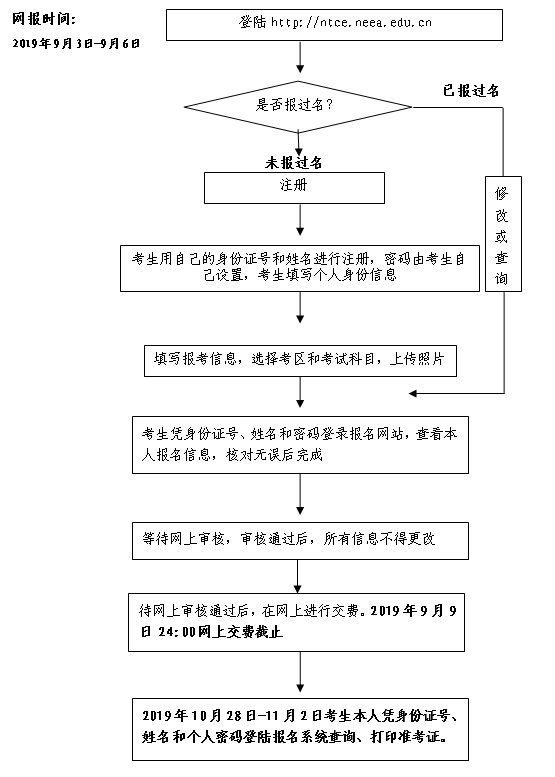 2019年上半年重庆教师资格考试笔试报名时间9月3日起