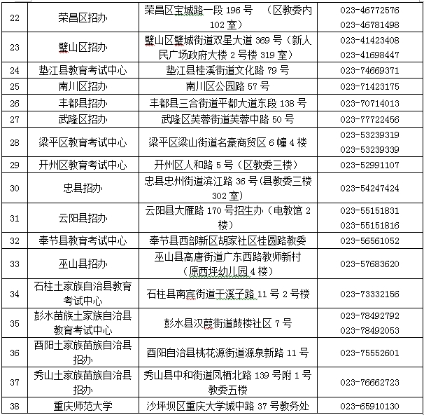 2019年上半年重庆教师资格考试笔试报名时间9月3日起