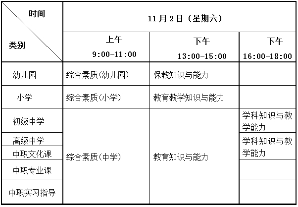 2019年上半年重庆教师资格考试笔试报名时间9月3日起