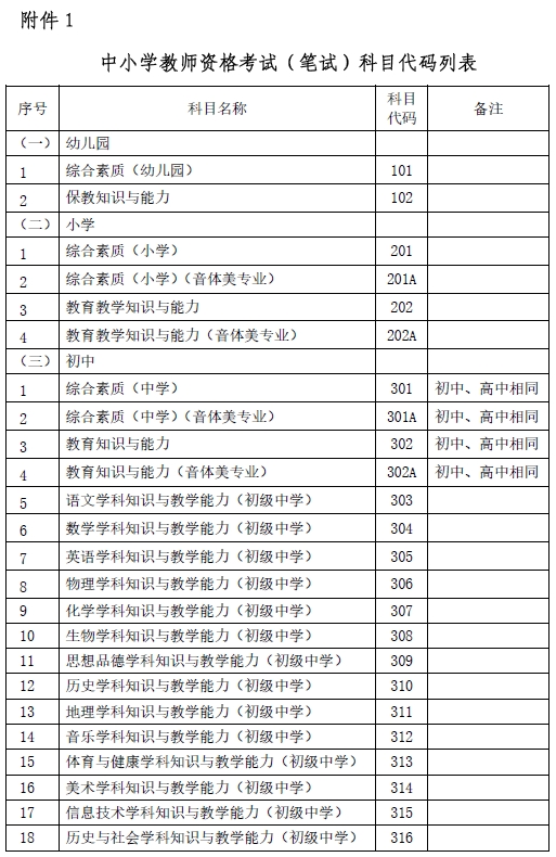 云南省2019年下半年中小学教师资格笔试报名时间公布