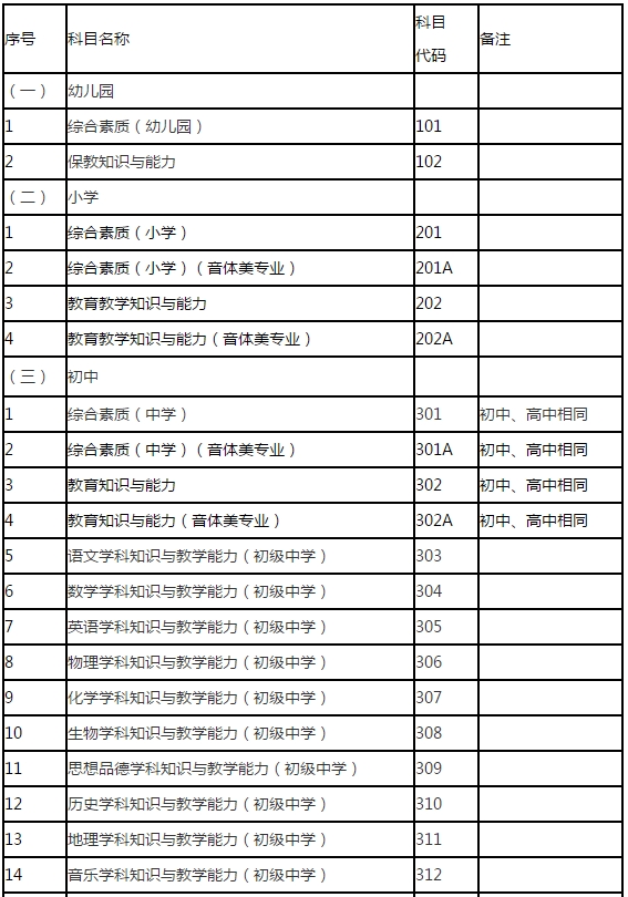 辽宁省2019年下教师资格笔试考试时间及报名网站公布