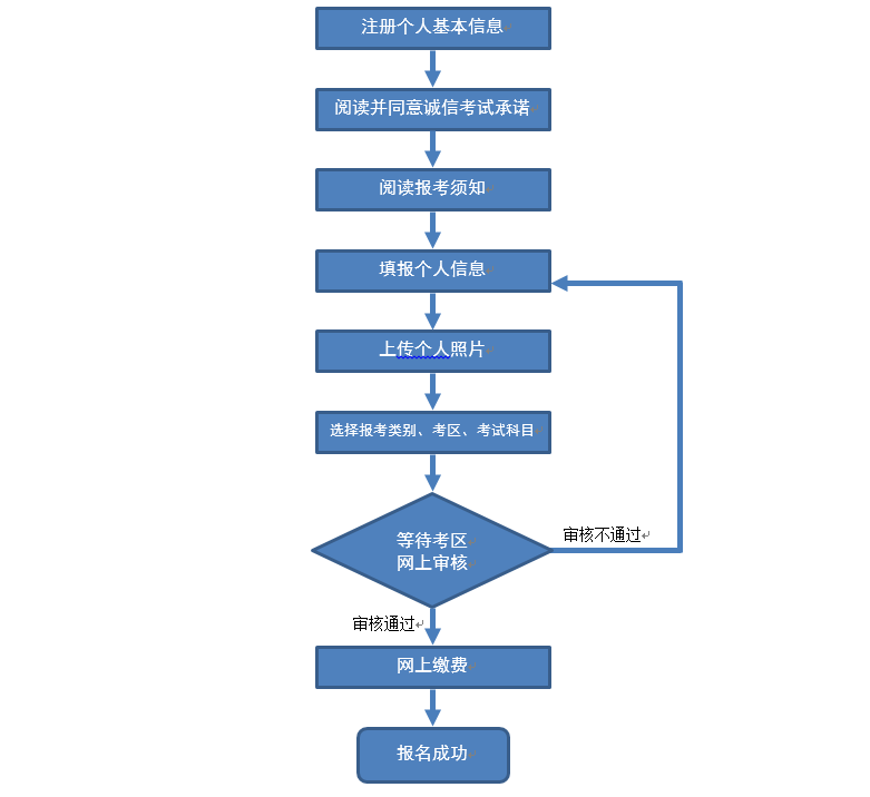 广西招生考试院公布2019年下半年广西教师资格笔试报名时间