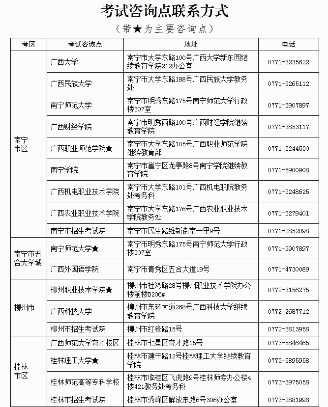 广西招生考试院公布2019年下半年广西教师资格笔试报名时间