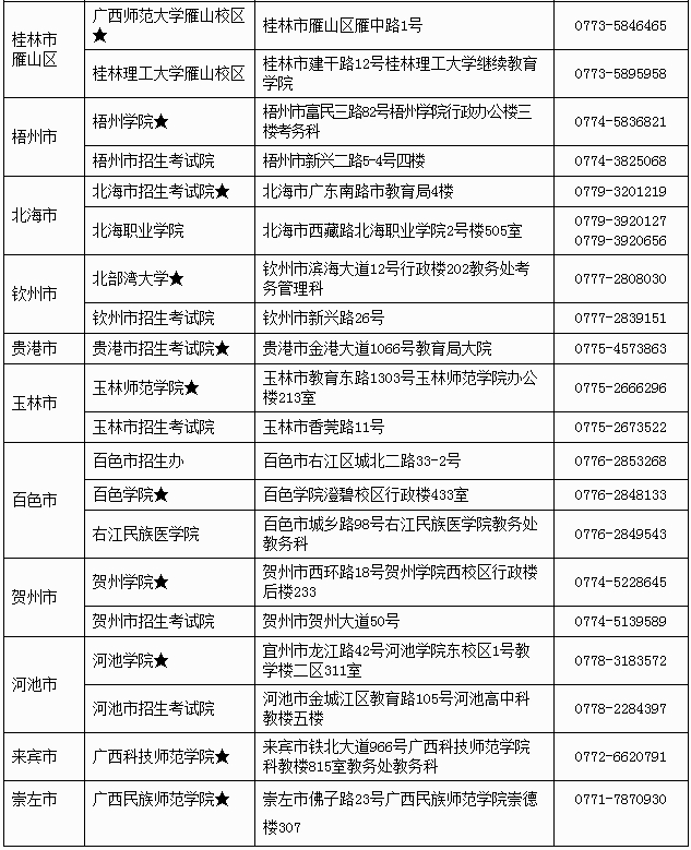 广西招生考试院公布2019年下半年广西教师资格笔试报名时间