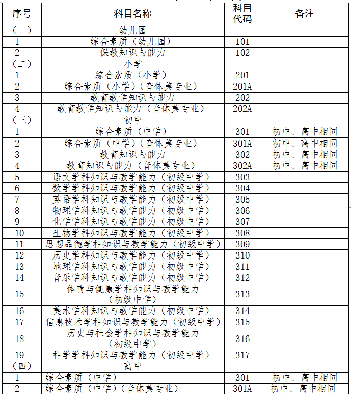 青海省2019年下教师资格笔试考试时间及报名网站公布