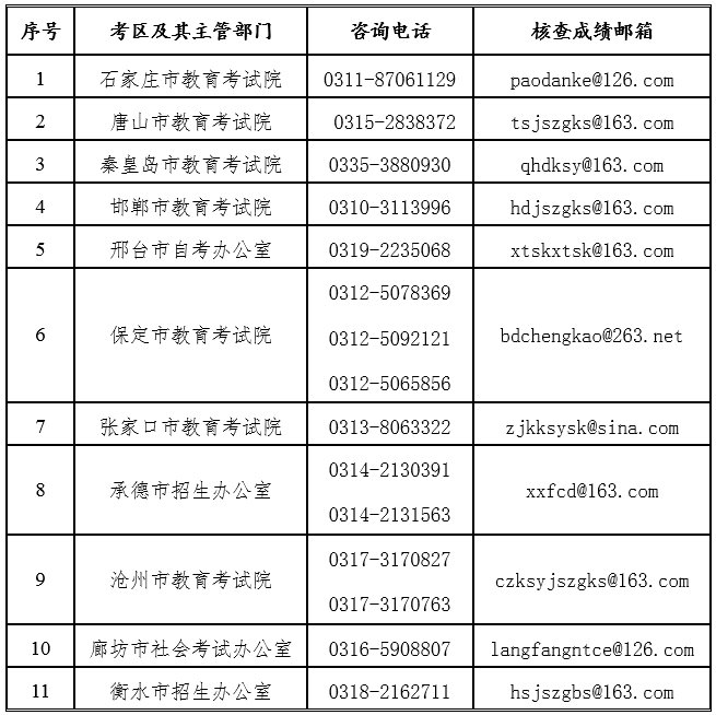 2019年下半年河北教师资格考试笔试报名时间9月3日起