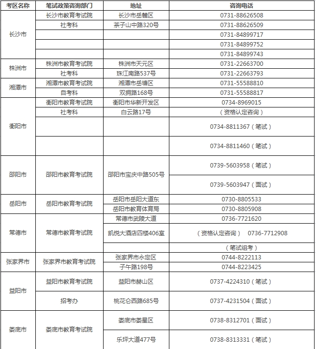 湖南省2019年下半年中小学教师资格笔试报名时间公布
