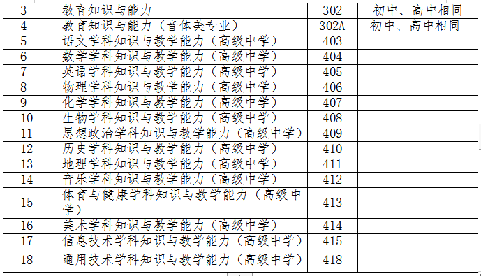 青海省2019年下教师资格笔试考试时间及报名网站公布